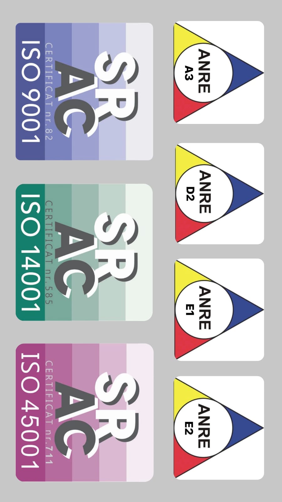 atestate iso si anre